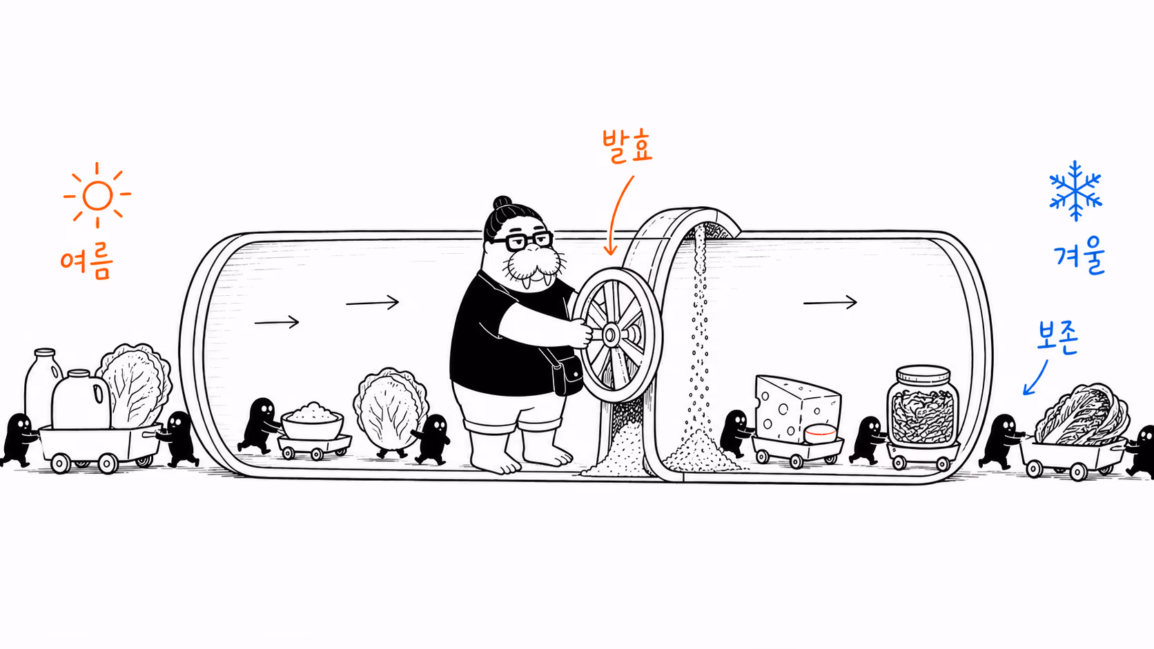 미생물 일꾼들이 발효 식품을 계절의 다리 너머 겨울로 옮기는 손그림.