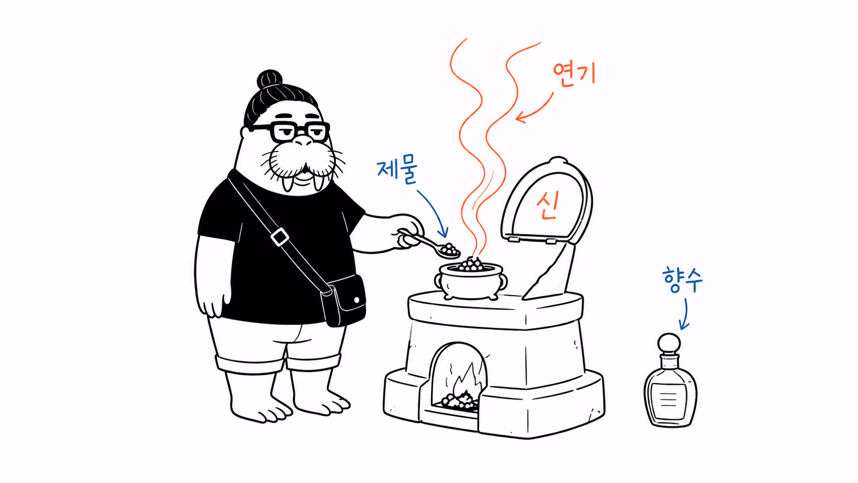 향을 태워 신에게 연기를 보내는 장면