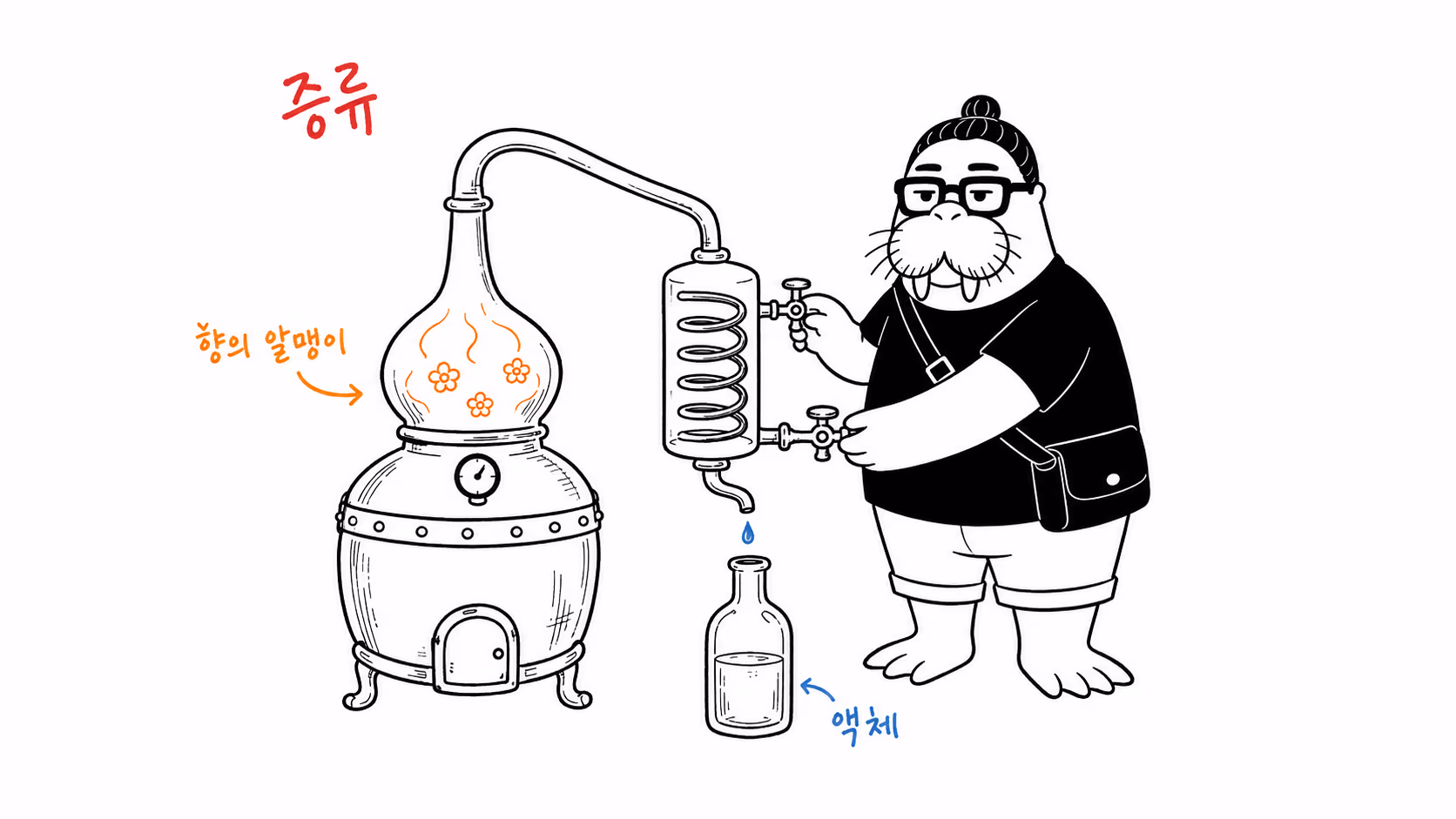 향기로운 연기를 증류해 액체로 붙잡는 장면