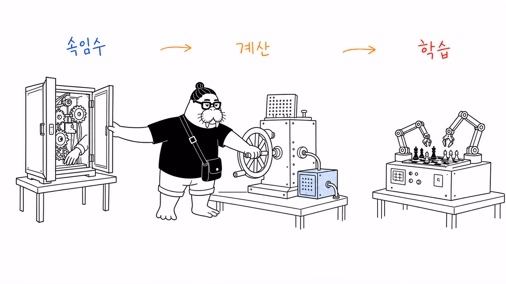 캐비닛 속 숨은 사람을 열어 보이고 계산 크랭크를 돌리며 스스로 두는 기계를 지켜보는 장면
