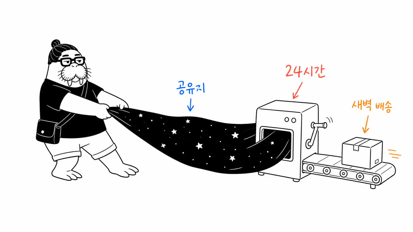 별이 박힌 밤 천을 회수하려 하지만 24시간 컨베이어가 반대편에서 천을 빨아들이는 장면