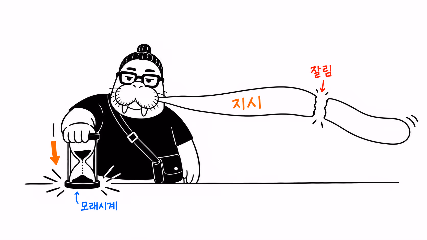 dkdk가 모래시계를 판 위에 쾅 내려놓자 입에서 나오던 긴 말풍선이 그 자리에서 뚝 잘려 나간다