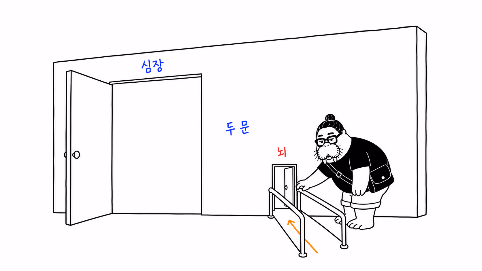 dkdk가 벽 하나에 문이 둘 달려 있는데 하나는 크고 늘 열려 있으며 다른 하나는 아주 작고 좁다. 작은 문 앞에만 좁은 통로가 나 있다