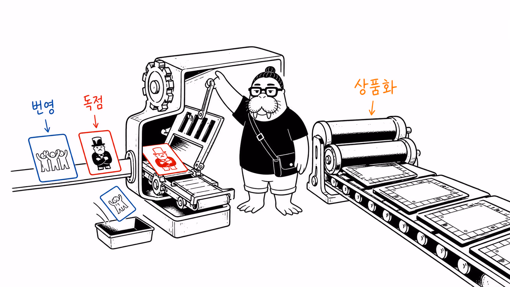 번영 규칙은 버리고 독점 규칙만 상품으로 대량 인쇄하는 기계를 dkdk가 바라보는 모습.