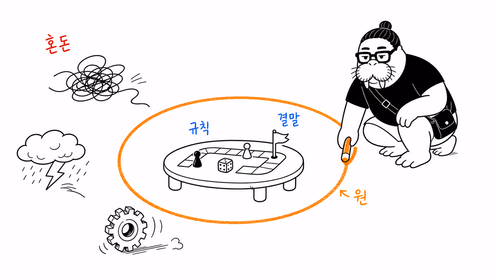 혼돈 속에 규칙의 원을 그려 시작과 결말이 있는 작은 세계를 만드는 dkdk.