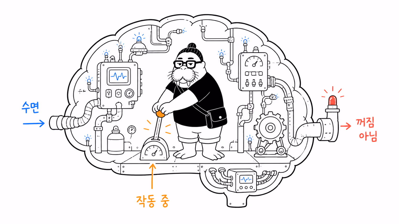 수면 중에도 작동하는 뇌 기계를 조작하는 dkdk