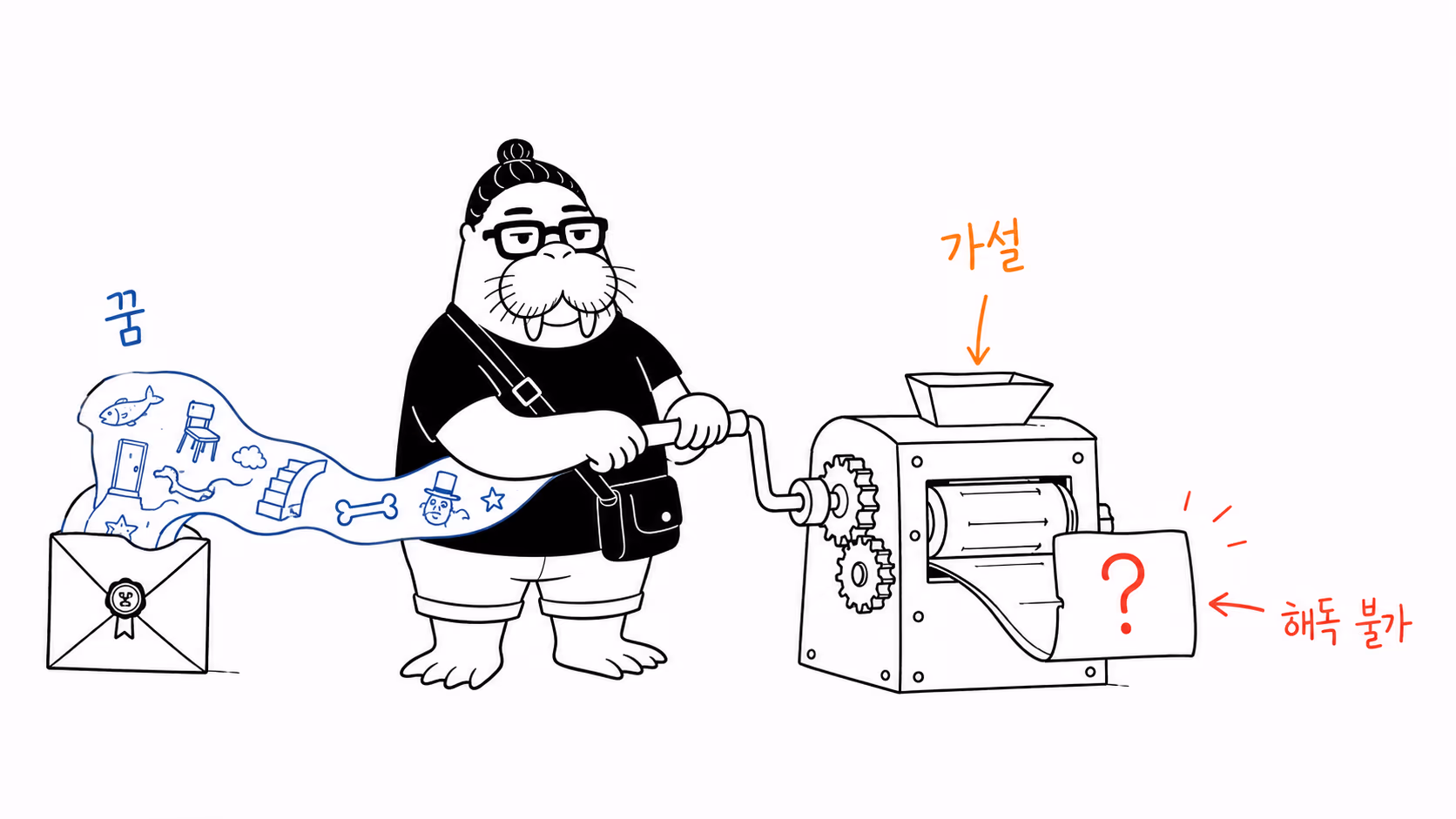 꿈 조각을 가설 기계에 넣어도 해독문이 나오지 않는 장면