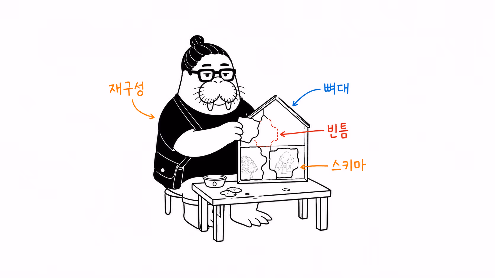기억 조각으로 과거 장면을 다시 조립하는 장면