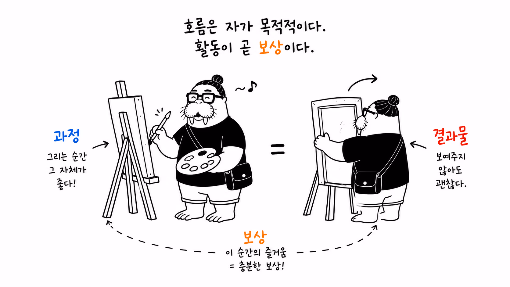 결과물보다 그리는 과정 자체를 즐기는 장면