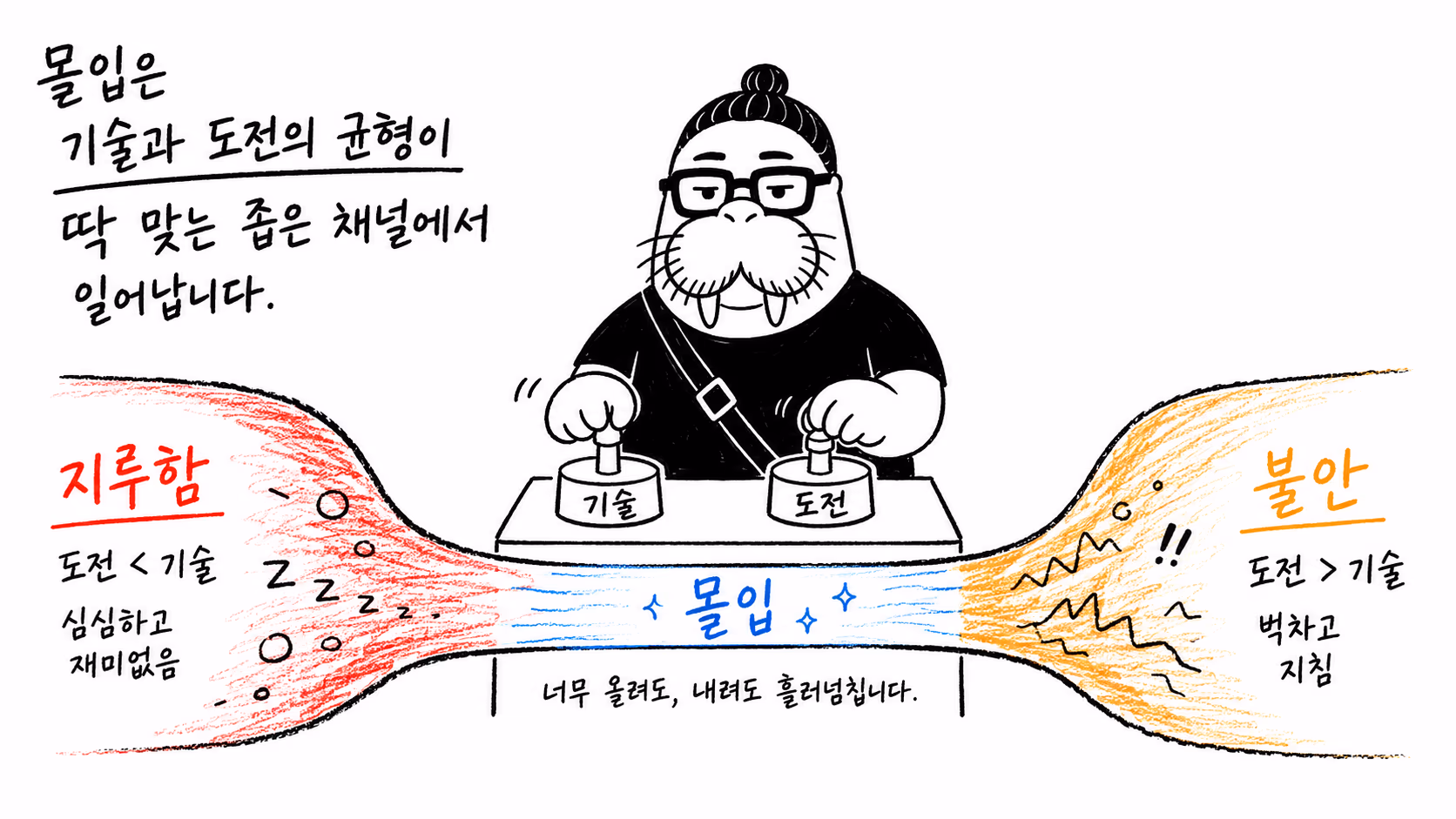 도전과 기술 사이의 좁은 몰입 채널