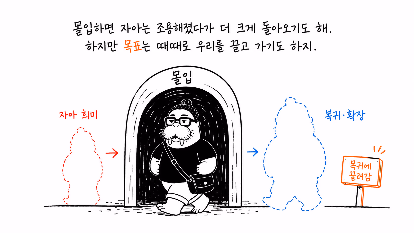 몰입 속에서 희미해진 자아가 다시 확장되어 돌아오는 장면