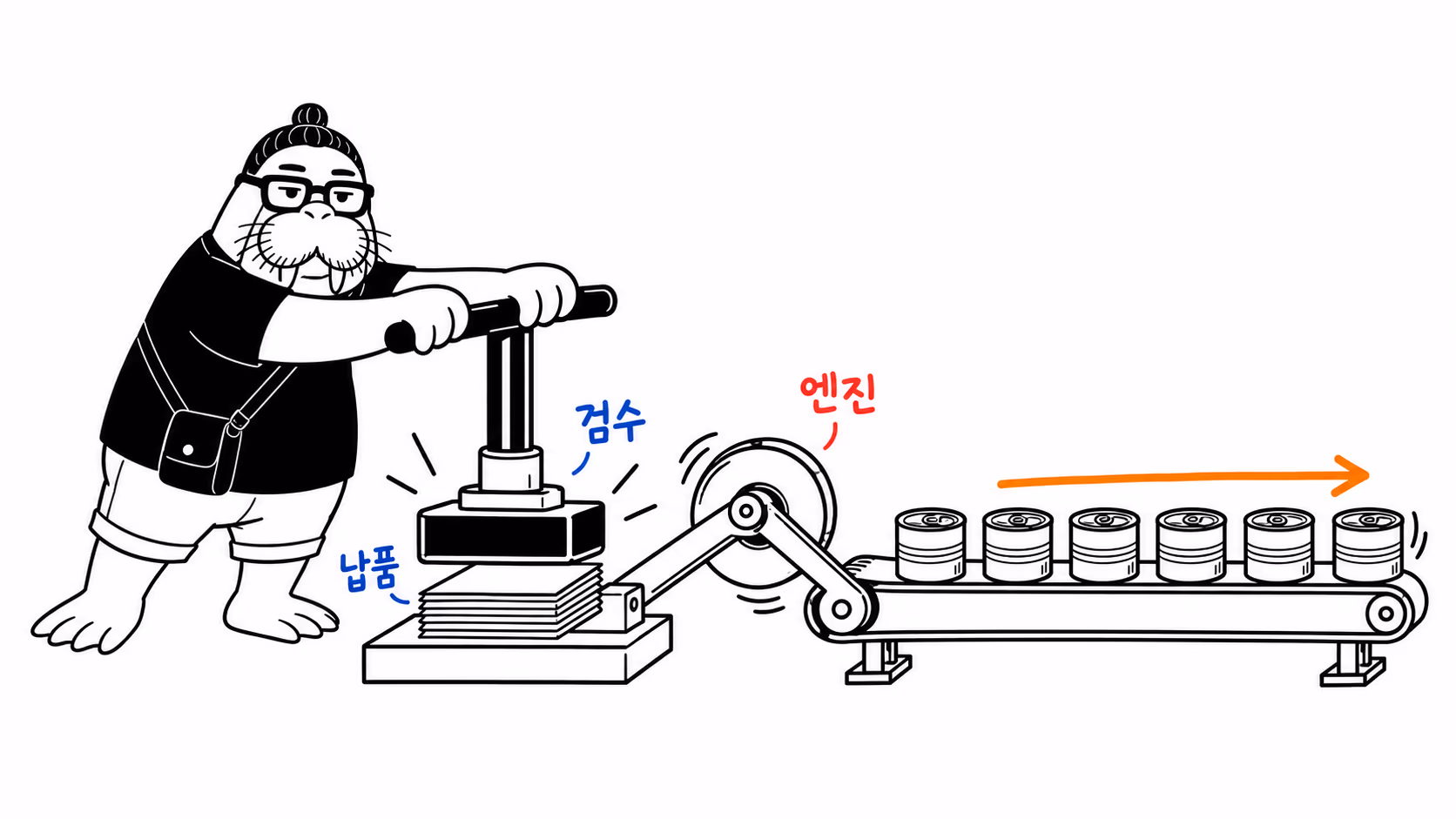 dkdk가 굴뚝 대신 커다란 서류 도장이 엔진처럼 쿵쿵 찍히면서 그 힘으로 컨베이어 위의 깡통들이 줄줄이 밀려 나간다