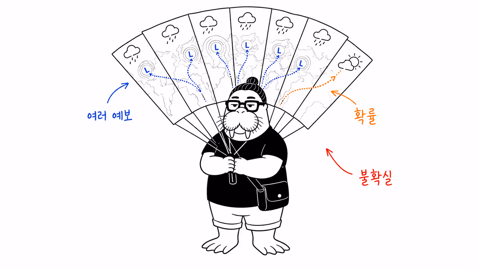 여러 예보를 부채처럼 펼쳐 확률과 불확실성을 함께 드러낸 장면