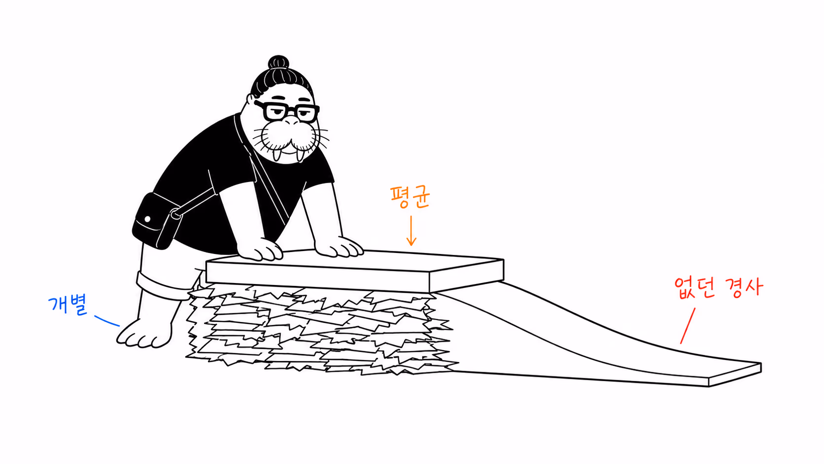 dkdk가 제각각 삐죽삐죽한 종잇조각 수십 장을 겹쳐 무거운 판으로 눌러 매끈한 비탈 하나를 찍어낸다