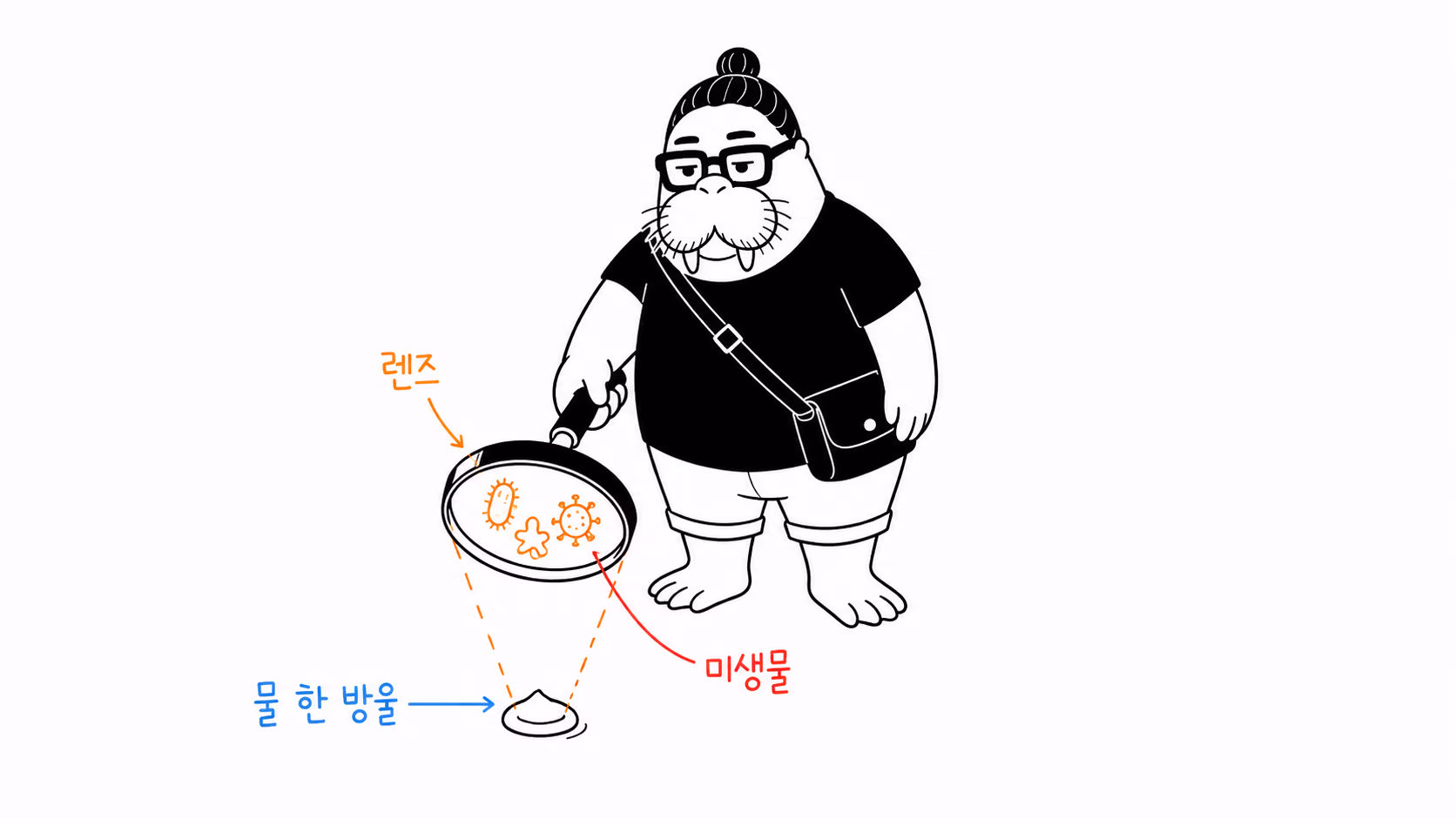 물 한 방울을 렌즈로 확대해 미생물을 보는 dkdk
