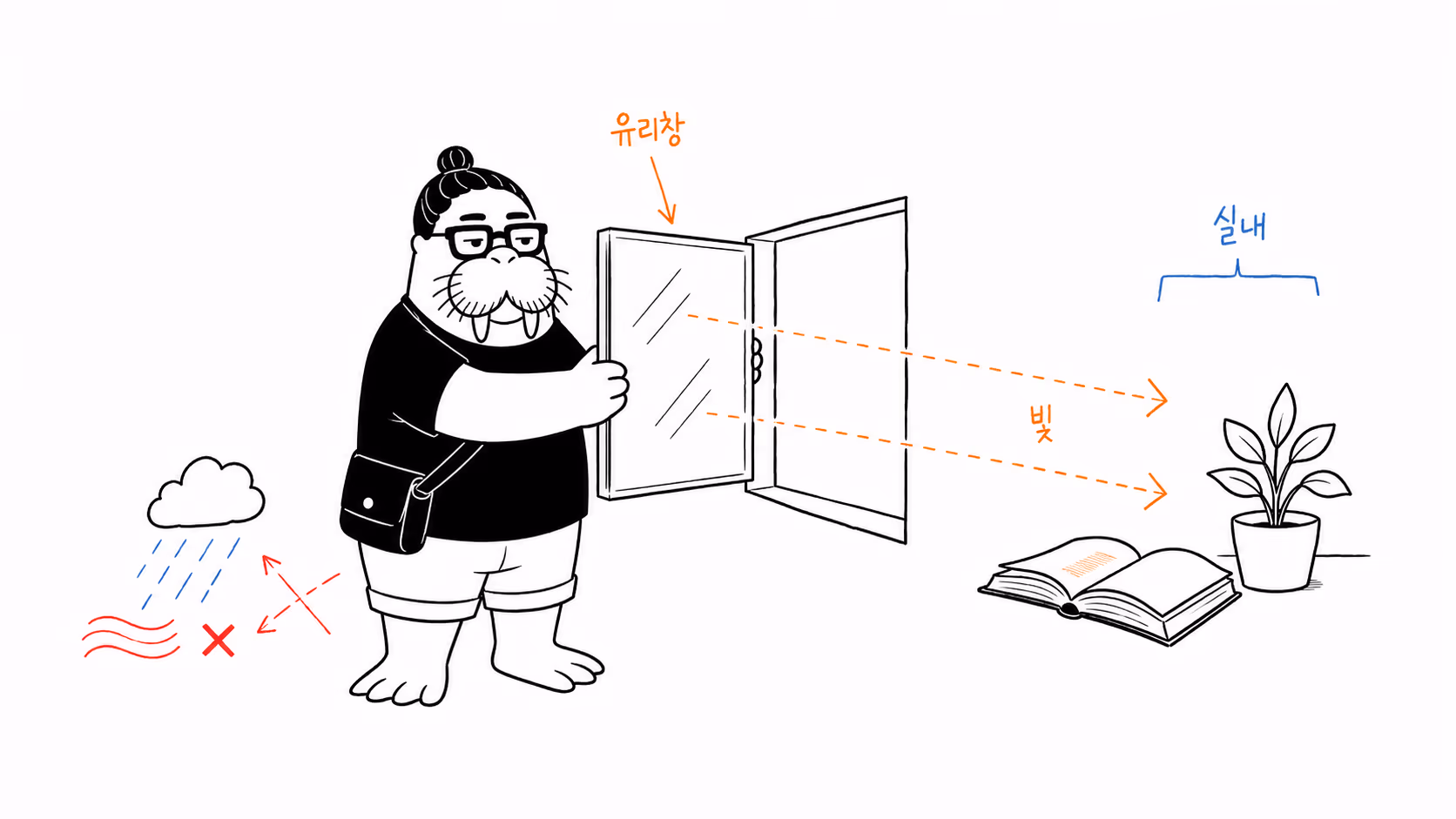 벽에 유리창을 끼워 빛은 들이고 비바람은 막는 dkdk