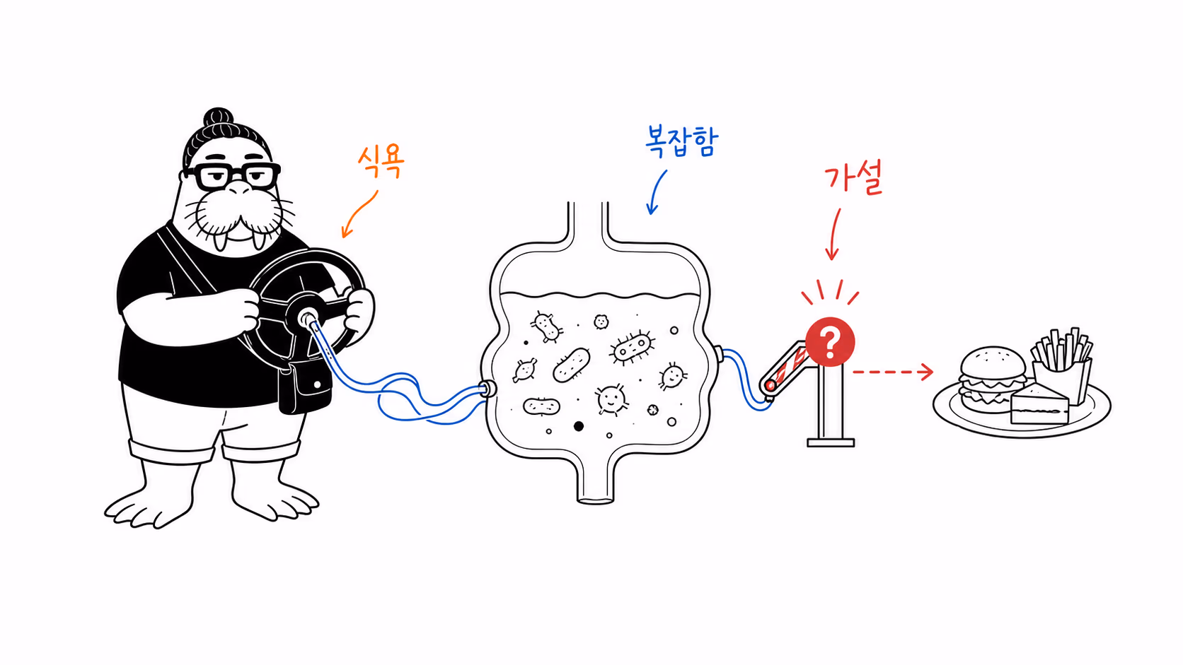 미생물 탱크의 운전대와 식욕 사이에 가설 제동기를 둔 dkdk