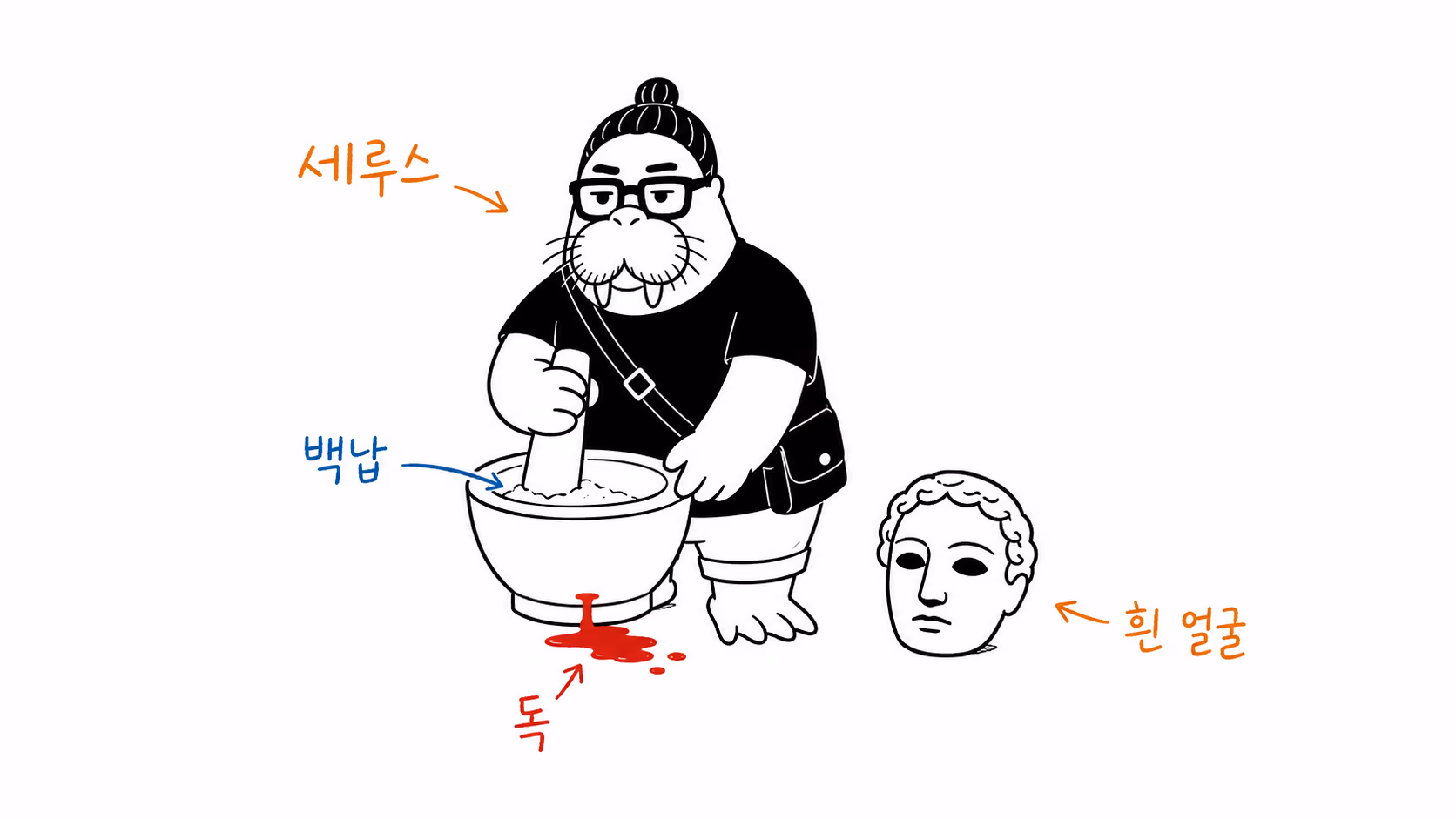 흰 화장 안료와 독성의 값을 저울질하는 장면