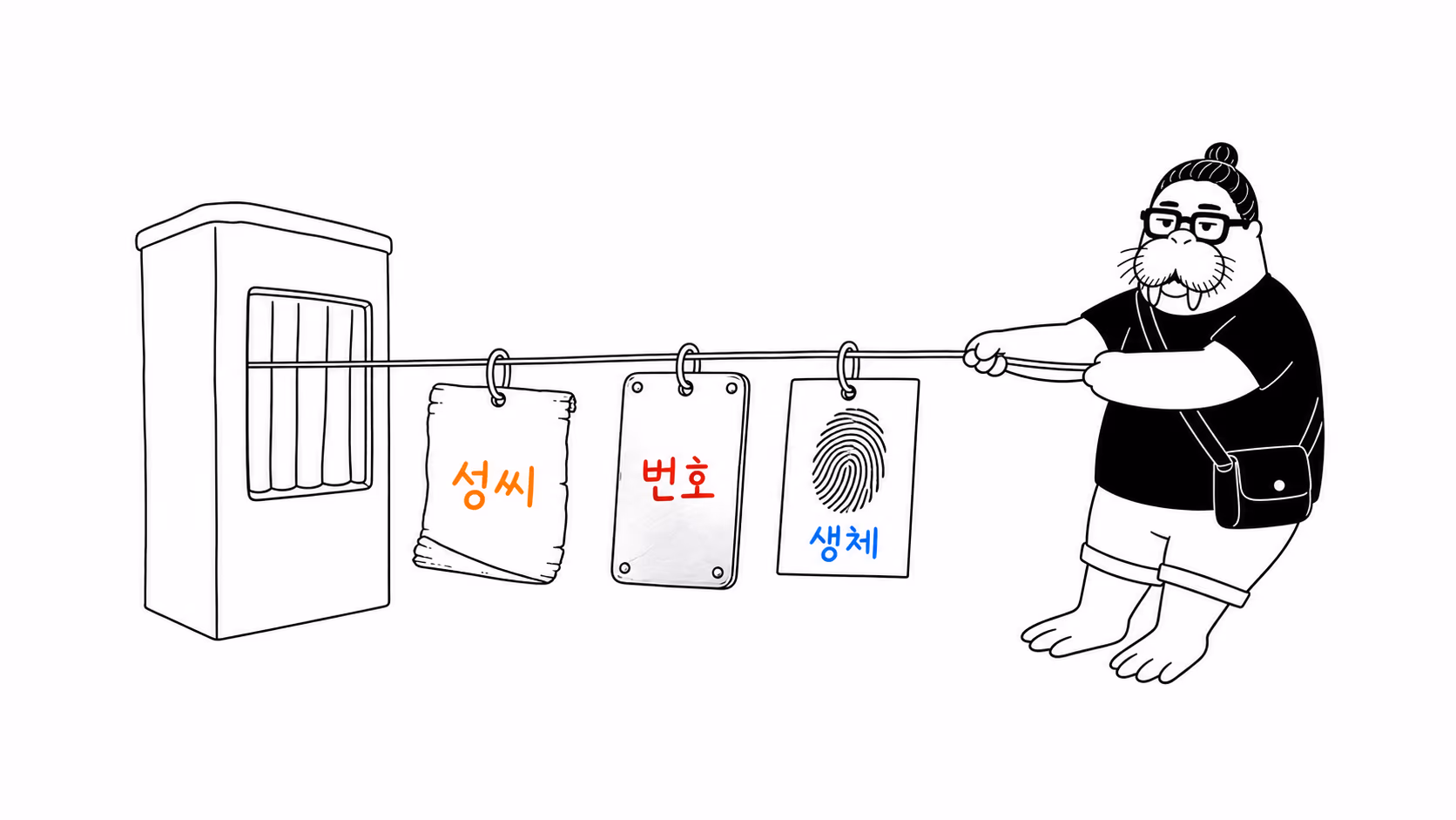 빨랫줄을 당겨 성씨 표찰·열세 자리 번호표·지문 카드를 차례로 관청 창구에 지나게 하는 장면