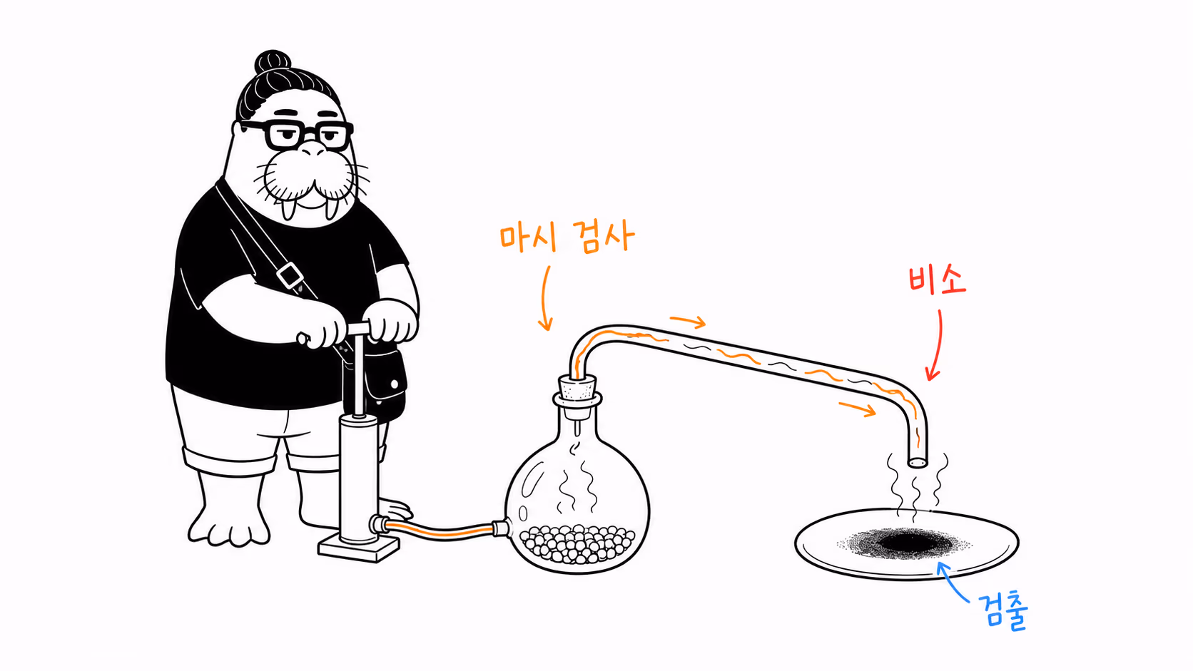 마시 검사 장치로 비소의 검은 침전을 드러내는 dkdk