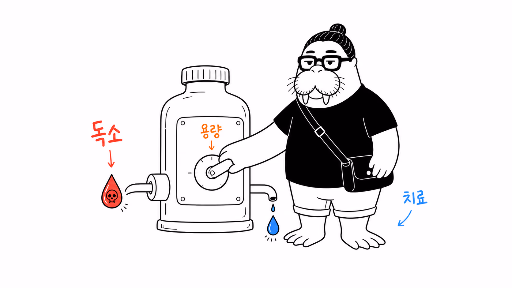 용량 다이얼로 독소 한 방울을 치료제로 바꾸는 dkdk