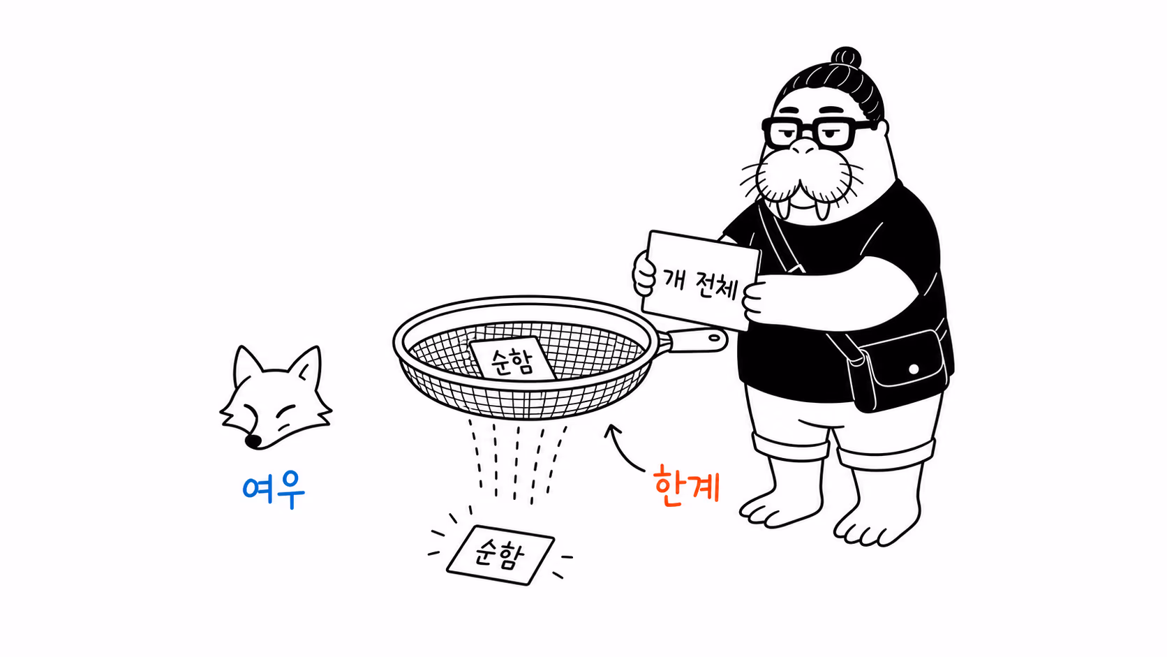 여우의 순함과 개 전체에 대한 주장을 체로 거르는 장면