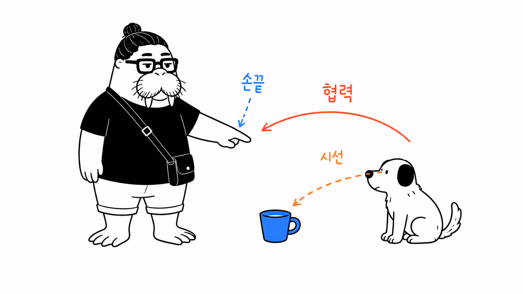 개가 손가락이 가리킨 컵을 바라보는 장면