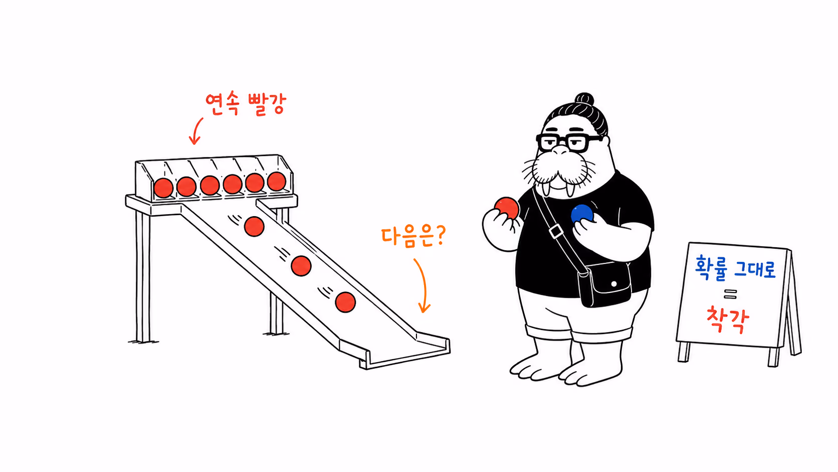 연속 결과 뒤 반대 결과를 기대하는 도박사의 오류