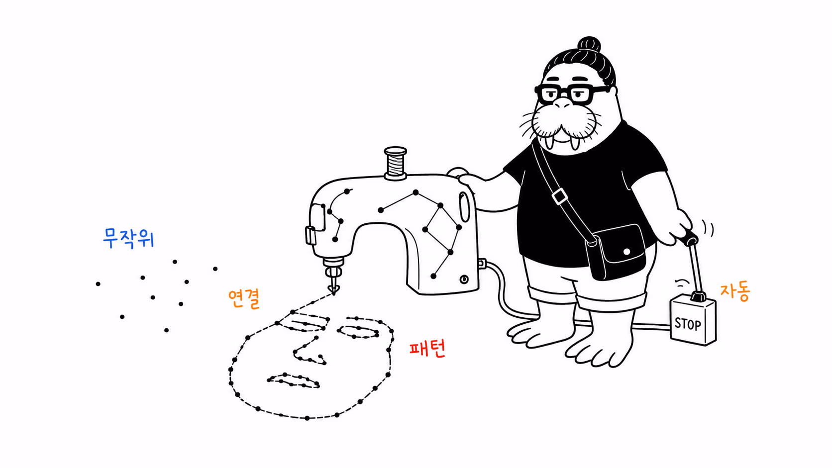 무작위 점에서 억지 별자리를 만드는 패턴 기계