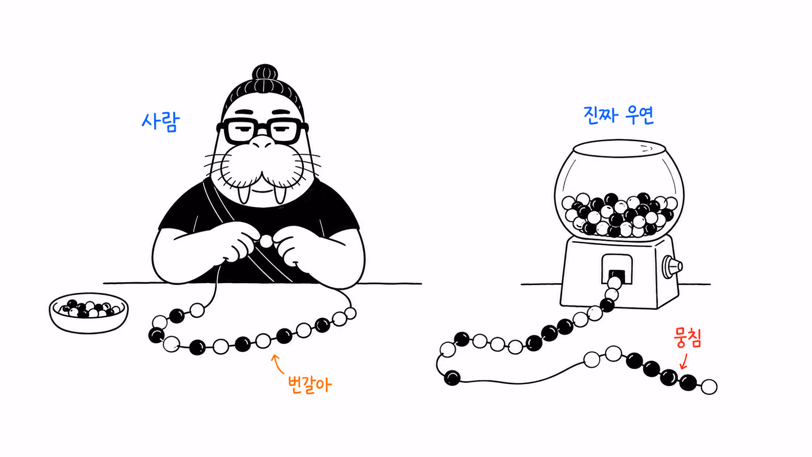 사람이 만든 수열에서 숨은 규칙이 드러나는 장면