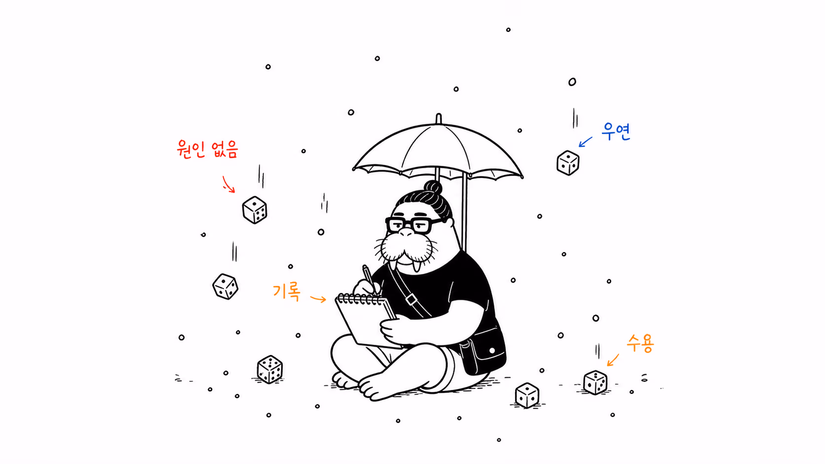결과를 기록하며 우연을 그대로 받아들이는 장면
