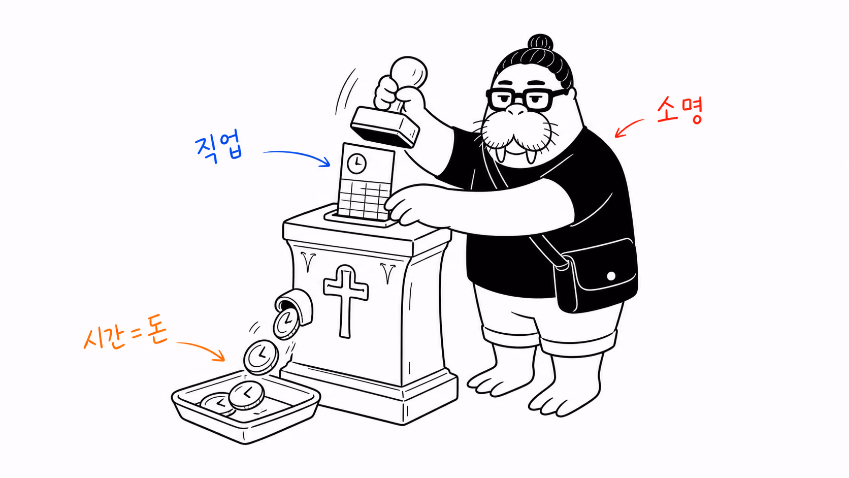 제단처럼 생긴 타임클록에 직업 카드를 넣고 ‘소명’ 도장을 찍자 시간이 동전으로 떨어지는 장면