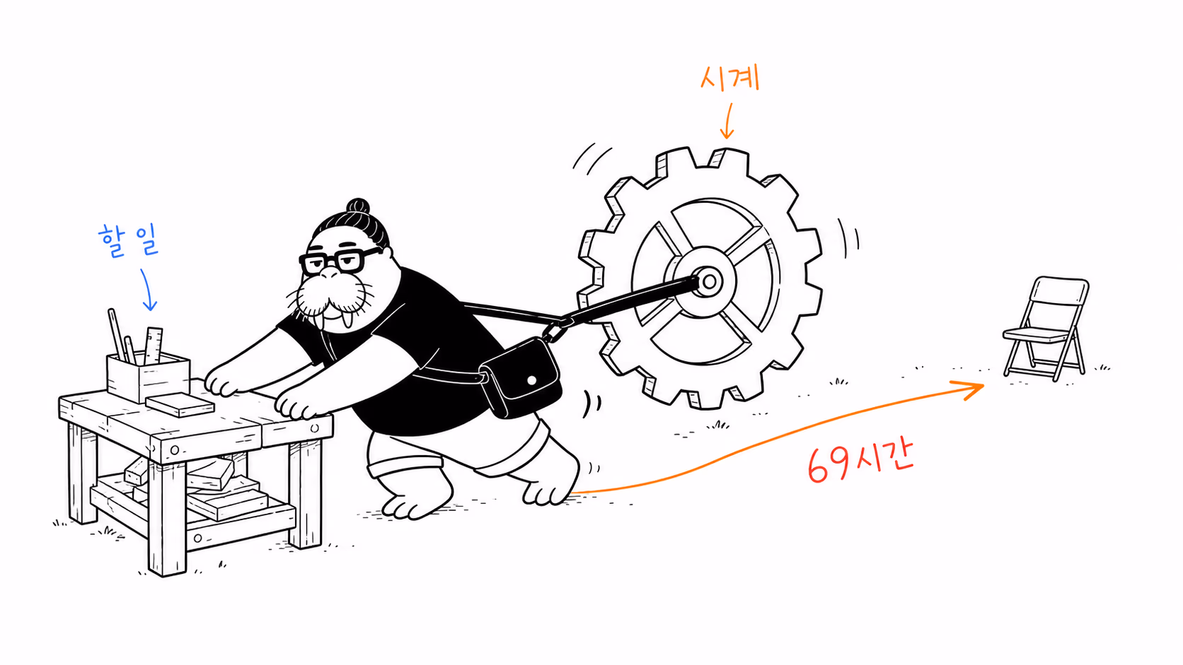 작업대에서 일하다 거대한 시계 톱니에 허리끈이 걸려 끌려가는 장면