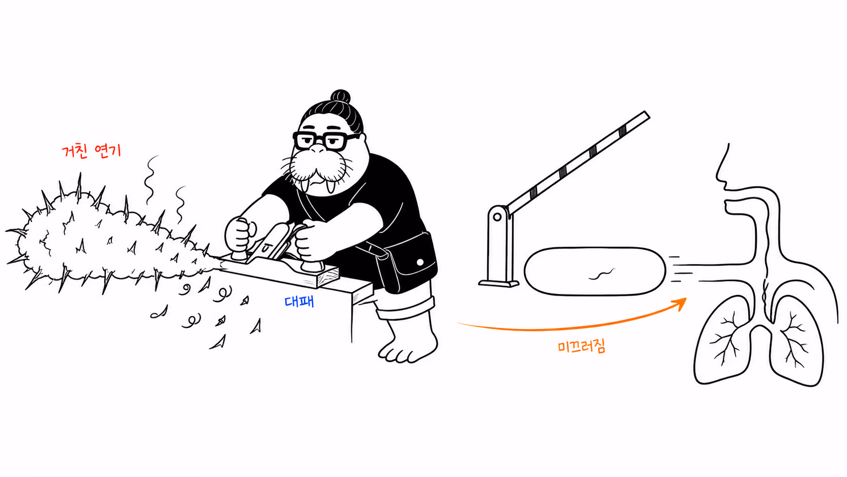 가시가 잔뜩 돋은 연기 덩어리를 대패로 밀어 매끈한 알약처럼 다듬은 뒤, 아까 닫혀 있던 목구멍 차단봉 아래로 스르륵 밀어 넣는다