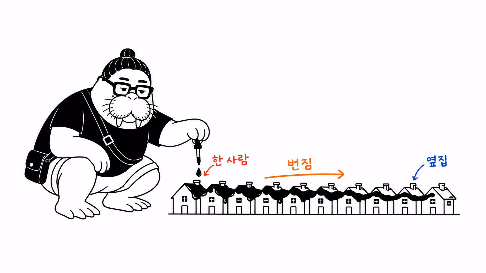 dkdk가 나란히 붙은 집 모형 중 하나에 잉크를 한 방울 떨어뜨리자 그 얼룩이 옆집들까지 번져 나간다