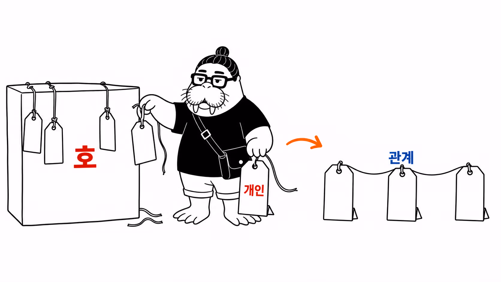 dkdk가 큰 상자 하나에 매달려 있던 이름표들을 풀어내, 이름표를 하나씩 따로 세우고 그 사이를 가는 실로 잇는다