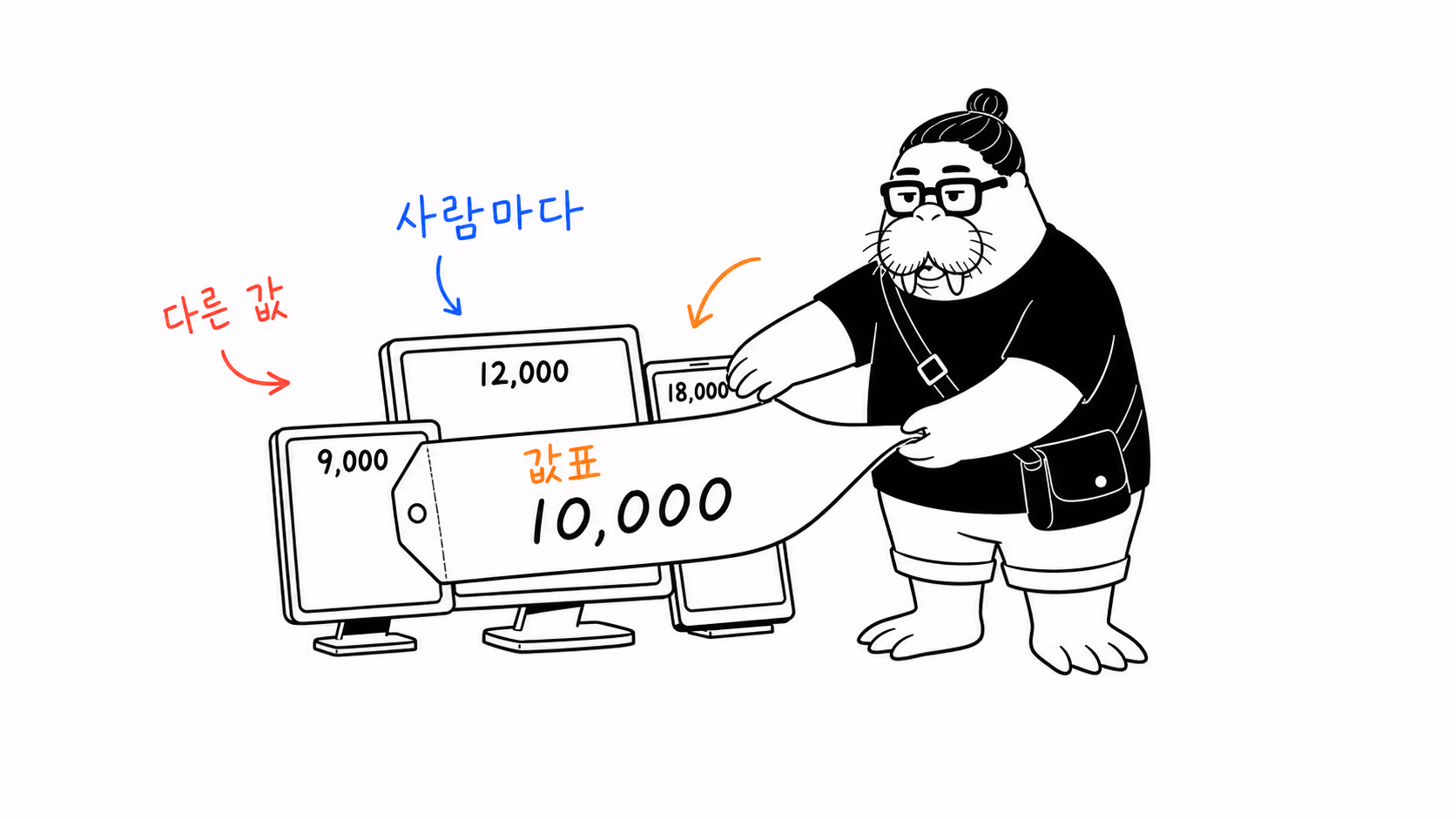 dkdk가 여러 개의 화면에 저마다 다른 숫자가 떠 있는데, 그 위에 종이 값표 한 장을 덧붙여 가리고 있다