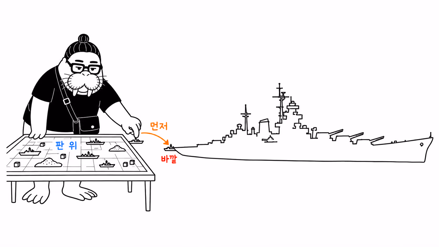 dkdk가 판 위의 작은 기물 하나를 집어 판 밖에 내려놓자, 그 기물의 그림자만 실제 크기의 함선으로 길게 늘어난다