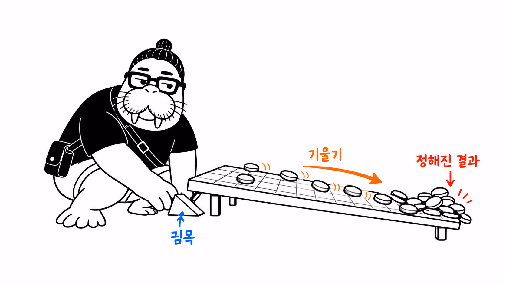 dkdk가 판 밑에 굄목을 몰래 끼워 넣자 기물들이 저절로 한쪽으로 주르륵 굴러 모인다