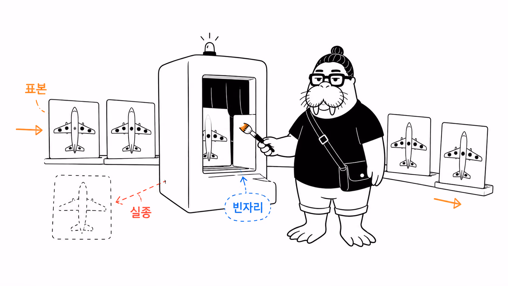 관측된 비행기와 표본에서 사라진 빈자리를 구분하는 장면