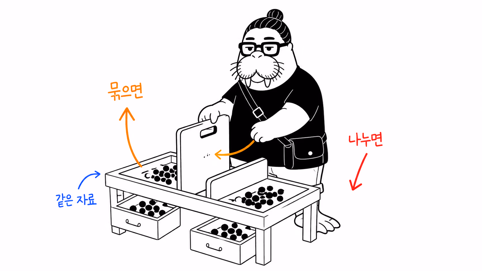 같은 자료를 묶거나 나누자 화살표 방향이 뒤집히는 분류대