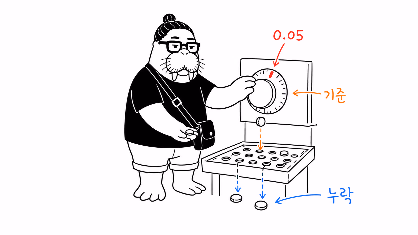 0.05 임계값 아래 세지 않은 자료가 빠져나가는 계기판