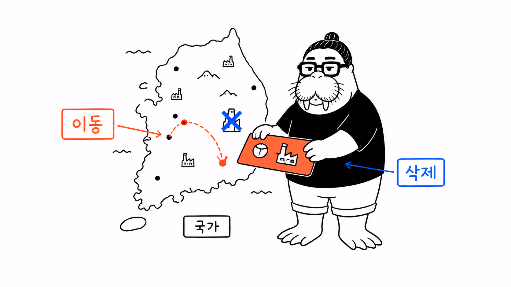 국가가 지도에서 도시를 옮기고 시설을 지우는 장면