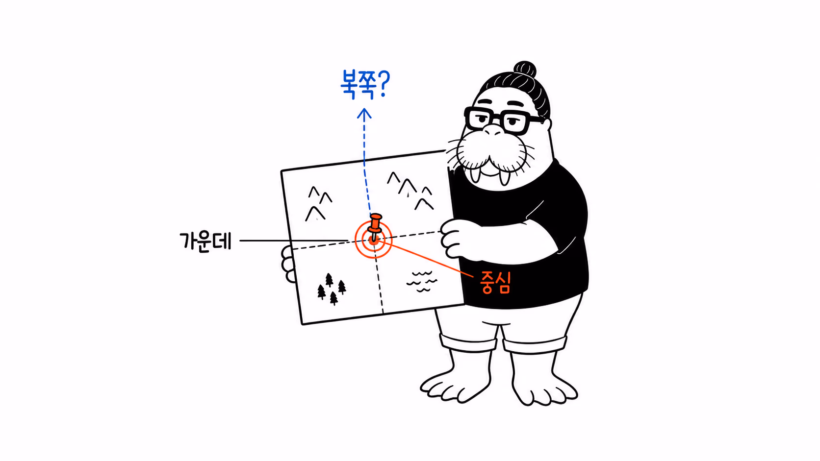 중심핀을 기준으로 지도 방향을 돌려 보는 장면