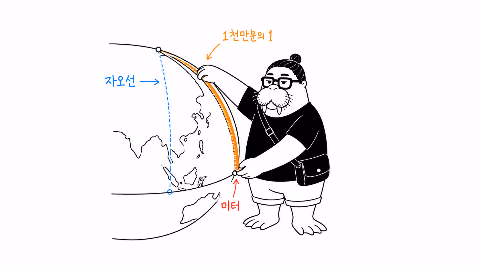 지구의 자오선 사분면을 줄자로 재는 dkdk