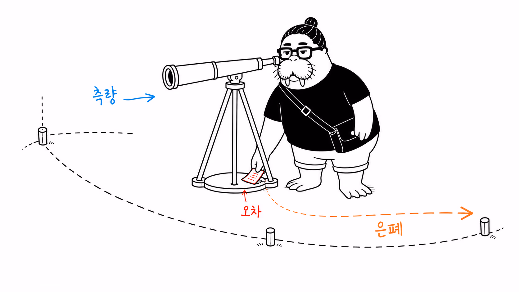 망원경 아래 측량 오차 기록을 숨기는 dkdk