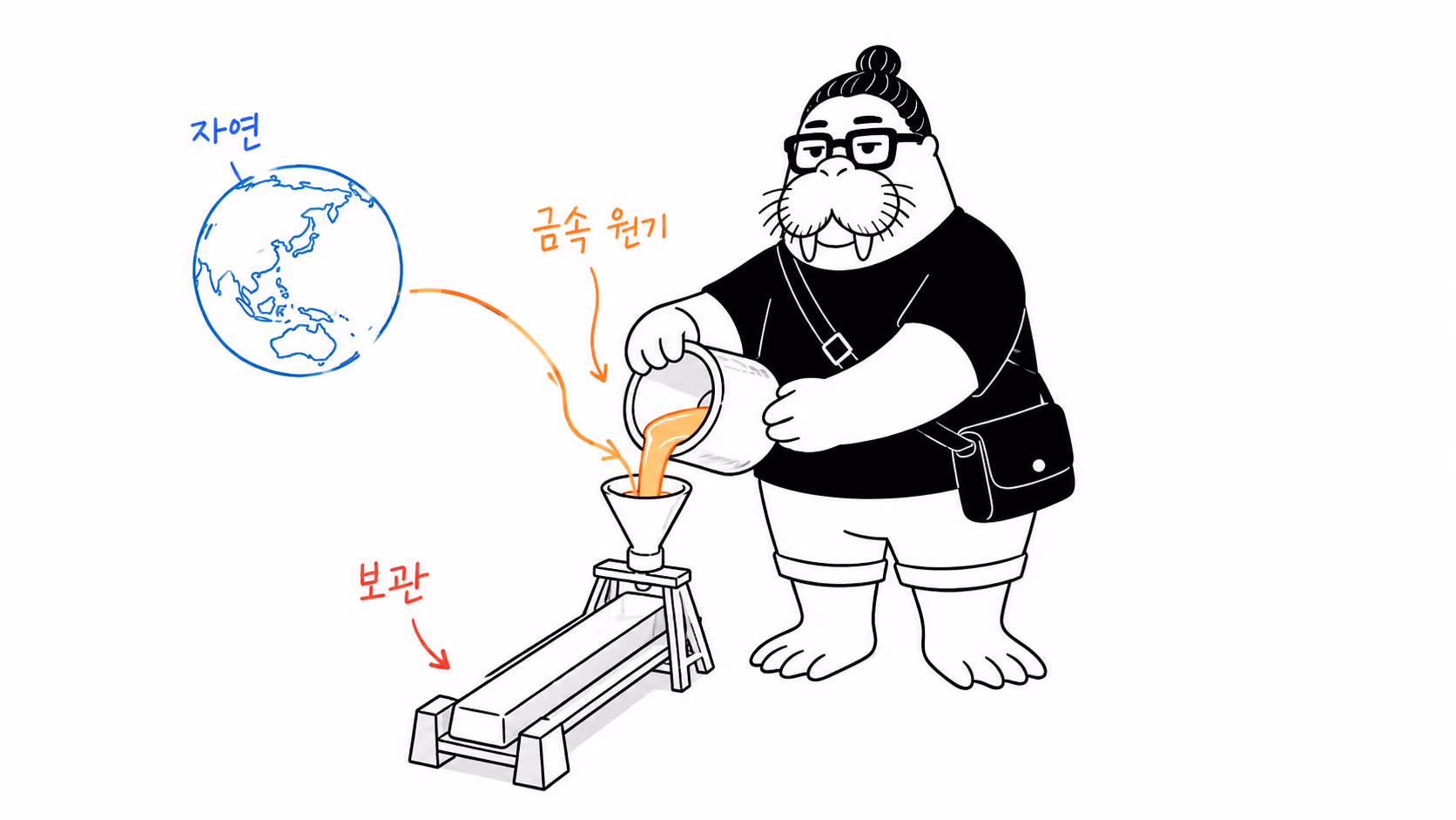 지구의 자연 기준을 금속 원기로 주조하는 dkdk
