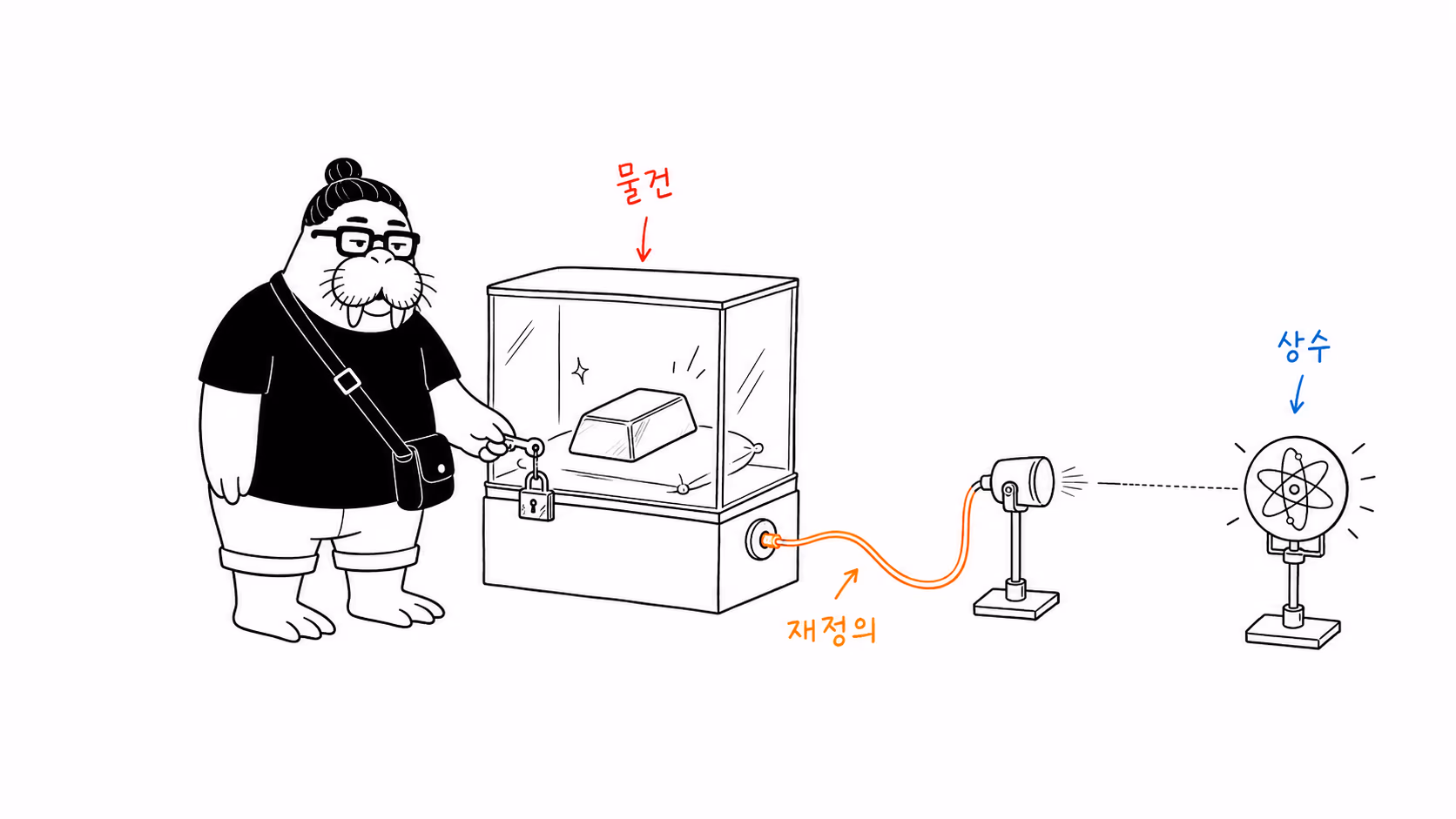 금속 원기의 유리장을 열고 보편 상수에 연결하는 dkdk