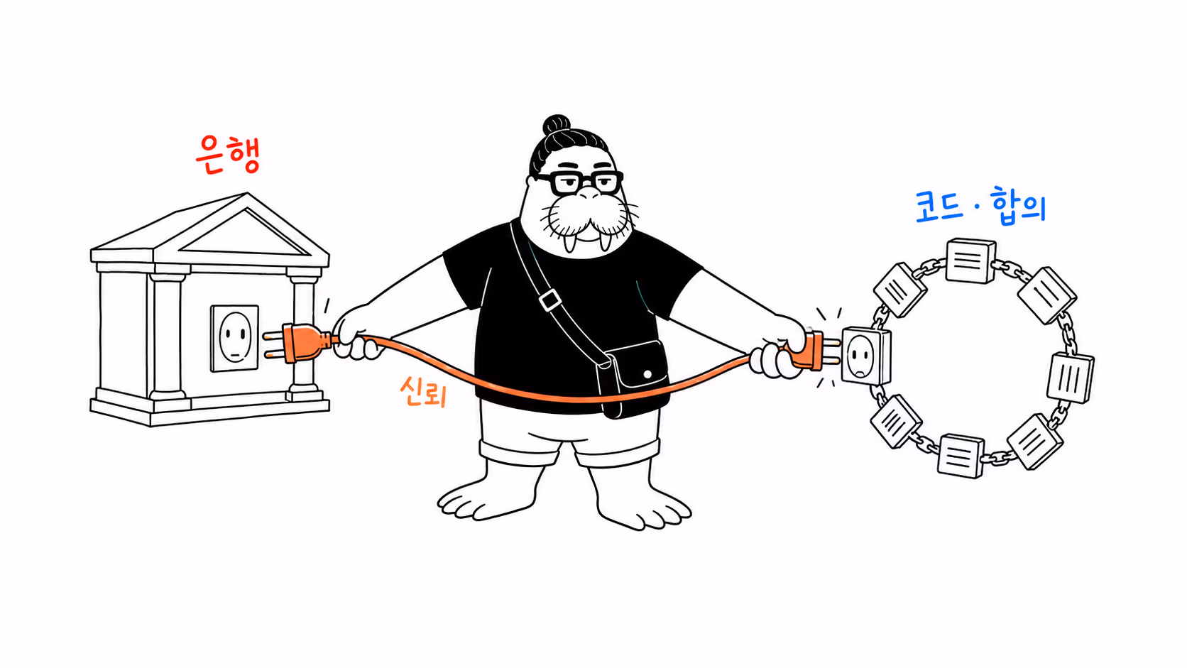 ‘신뢰’라고 적힌 굵은 플러그를 은행 소켓에서 뽑아 분산 장부 고리의 코드 소켓에 꽂는 장면