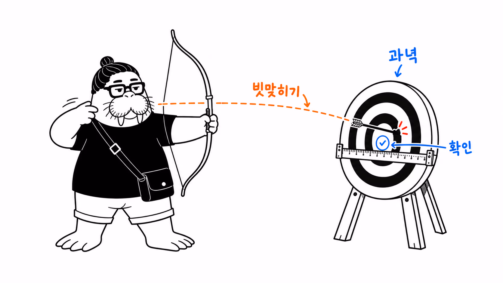 dkdk가 과녁의 정중앙이 어디인지 자로 정확히 재어 확인한 다음, 일부러 그 옆을 겨눠 화살을 쏜다